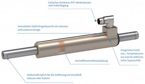 Linearmotoren P01 | Linear Motion Technology Leader | LinMot