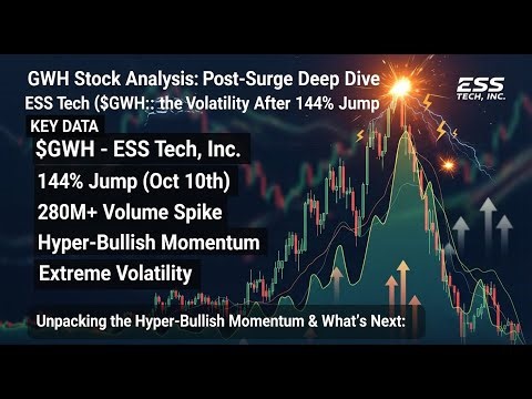 $GWH STOCK ANALYSIS - ESS Tech Stock: Hyper-Bullish Breakout Analysis - Anatomy of a Stock Surge