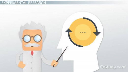 Research Design in Psychology | Overview, Types & Methods