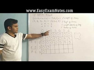 0/1 Knapsack problem using Tabular method