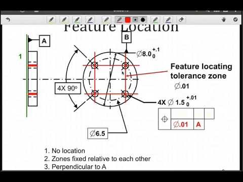 Pattern Tolerances