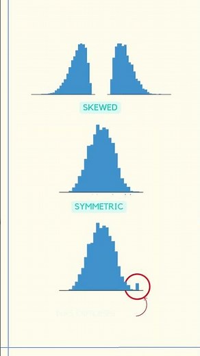 Histograms vs. Bar Charts