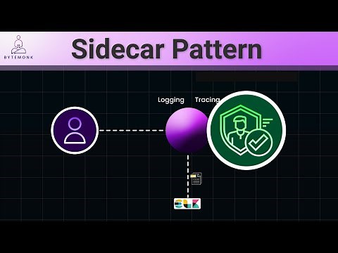 Sidecar Pattern in Microservices