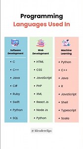 Programming Language Used In..! ‪@A1coderclips‬
