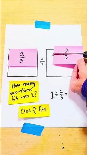 How to divide a whole number by a fraction (with visual models)
