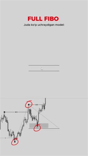 FULL FIBO ENTRY #trading #tradingstrategy #viral