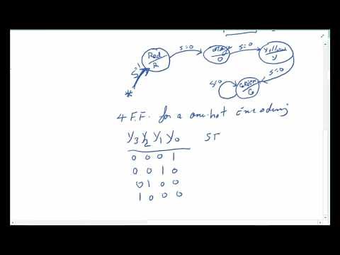 DD5B -FSM Design Using One Hot Encoding with D-flip flop