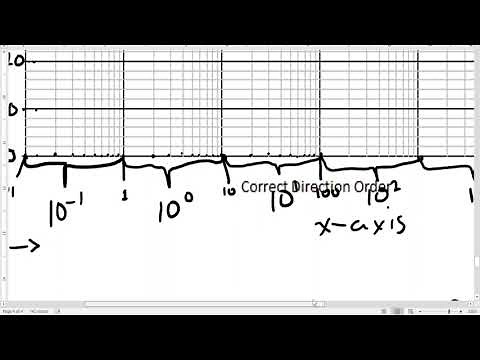 How to use a semi-log graph