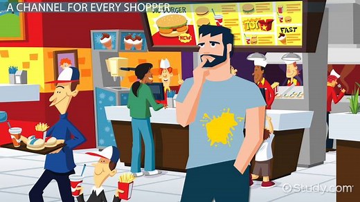 Retail Channels | Overview, Types & Examples