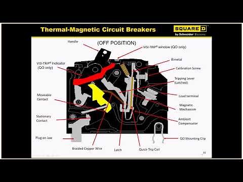 Square D - Breakers 101
