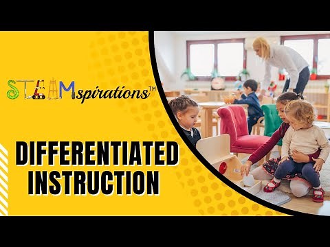 Effective Teaching Strategies: Implementing Differentiated Instruction for Diverse Learners