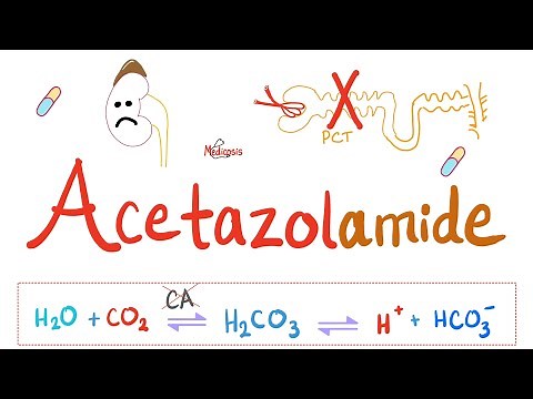 Diuretics - Carbonic Anhydrase Inhibitors - Acetazolamide - Pharmacology Series