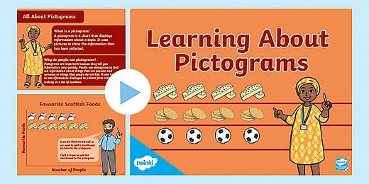 An Introduction to Pictograms PowerPoint