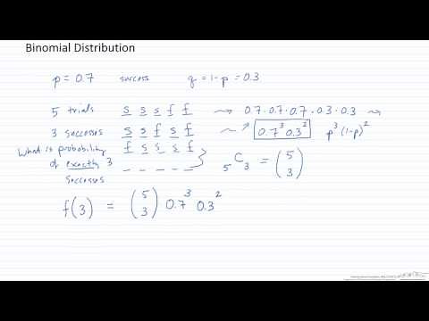 Binomial Distribution