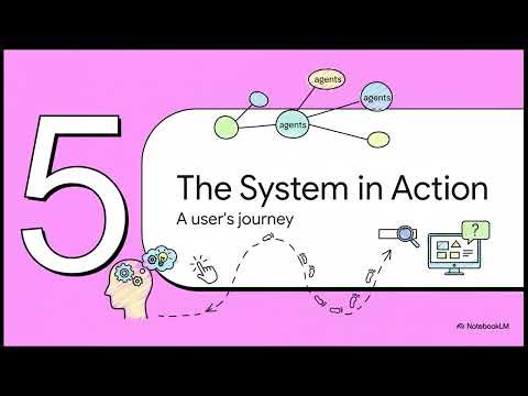 Kaggle Capstone: Multi-Agent Smart Assistant System #Kaggle #Google @kaggle 