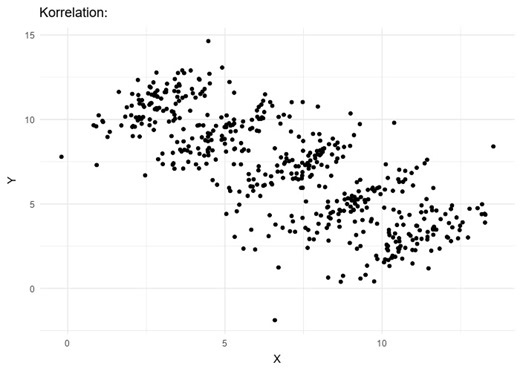Simpson’s Paradox is a fascinating statistical phenomenon where the relationship between two variables can completely change when a third variable is considered. This often leads to contradictory conclusions if not carefully analyzed. For example, in a data set, you might see a negative trend between variables X and Y. However, when you split the data into subgroups based on a third variable, Z, the trend might reverse or disappear. Key takeaways: ✔️ Always consider potential lurking variables t
