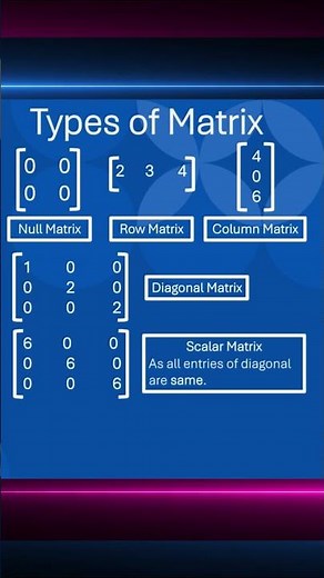 Types of Matrices | Null, Row, Column, Diagonal, Scalar & Identity | Matrix