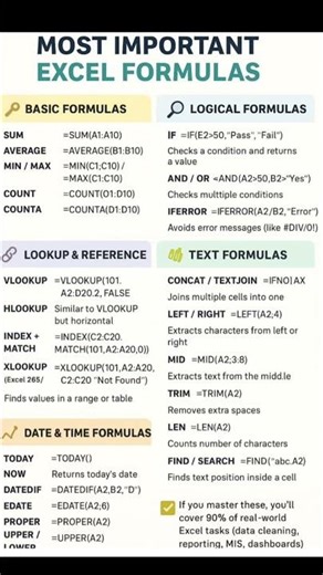 The ONLY Excel Cheat Sheet You'll Ever Need #exceltricks #exceltips