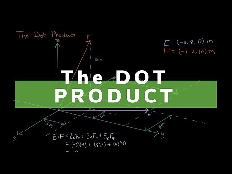 Quick and Easy Way to Understand the Dot Product