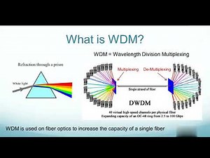 What is WDM (Wavelength Division Multiplexer) and How to make them?