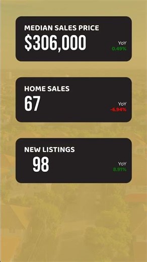 Discover the latest trends in Bullhead City's real estate market and what they mean for you: * **St