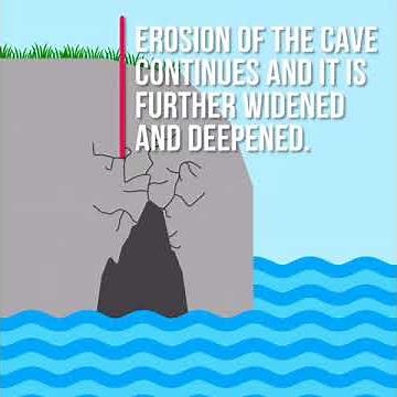 Sea Stack: A Landform of Coastal Erosion