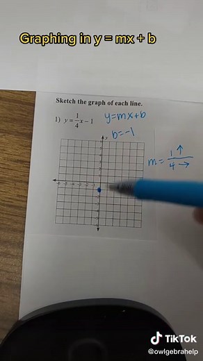 Graphing in y = mx b