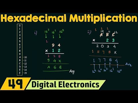 Hexadecimal Multiplication