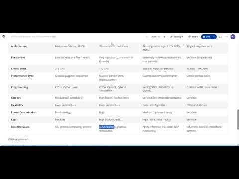 How FPGA Really Works! | Complete FPGA Architecture Explained for Beginners