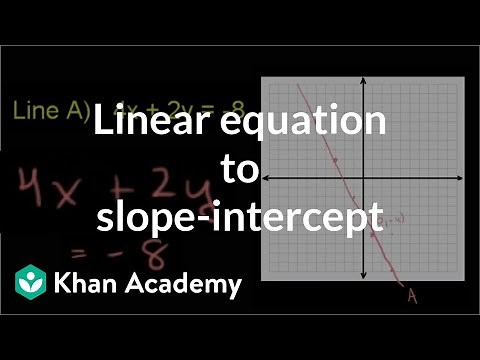 Converting linear equations to slope-intercept form | 8th grade | Khan Academy