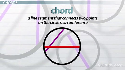 Chords in Geometry | Definition, Theorems & Examples