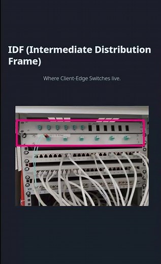 IT Network Terms: MDF, IDF, NOC, and More Explained. #itinfrastructure #mdf #idf