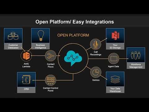 Amazon Connect Webinar - Create an Exceptional Contact Center Experience on AWS