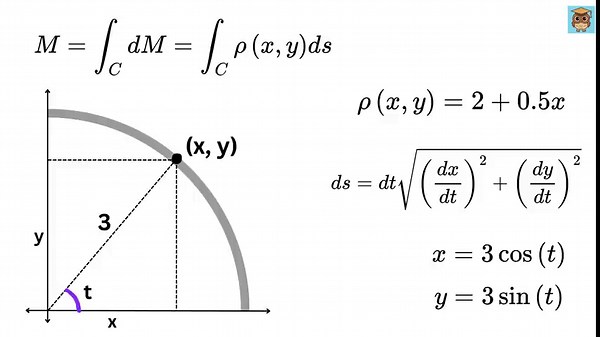 Line integrals explained clearly: A step-by-step approach