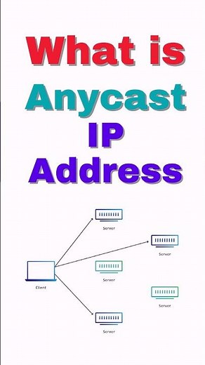 What is the Anycast address?