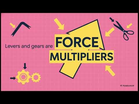 AQA GCSE Physics 5.4 Moments, levers and gears