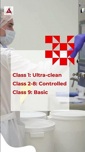 How Cleanrooms are Classified?