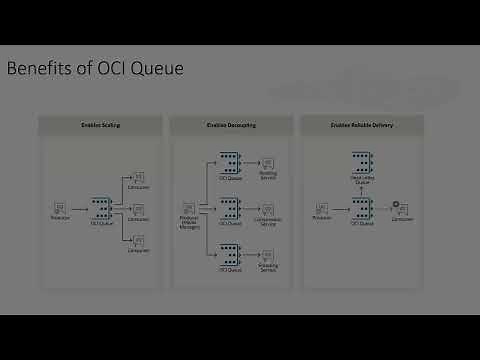 OCI Queue Overview