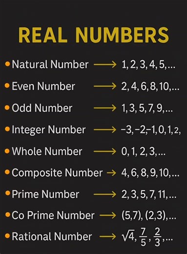 Real numbers classification
