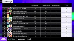 @Mendo's Elden Ring Nightreign Challenge on Twitch Rivals