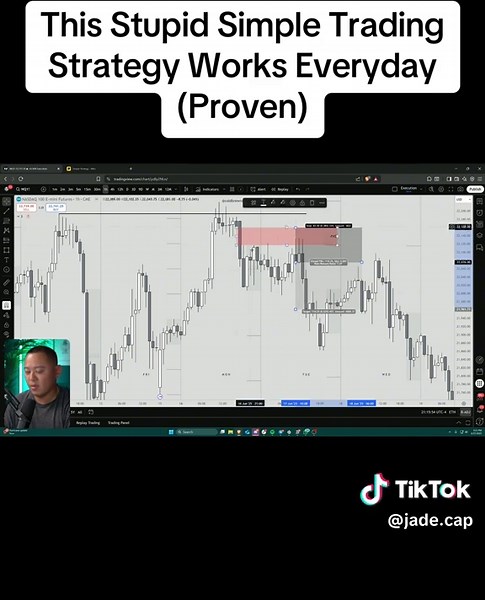 Stupid Simple Trading Strategy for Daily Success
