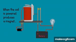 Relay -  Explained and animated - how relay works on Make a GIF