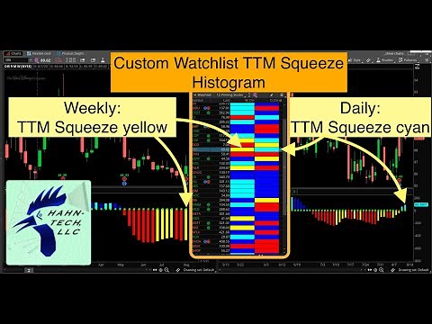 Thinkorswim TTM Squeeze Watchlist