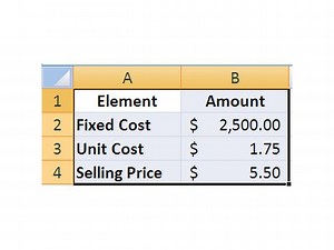 How to Do a Break Even Chart in Excel | Techwalla