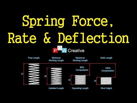 Compression spring design - Force, Rate and Deflection