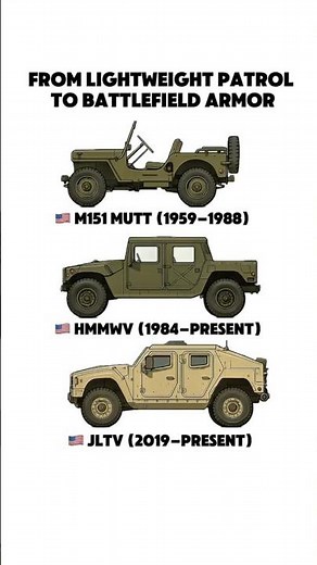 Jeep to Humvee to JLTV — One Line of Power
