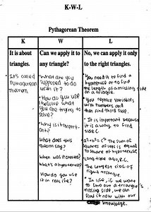 K-W-L Strategy Chart