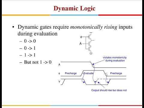 VLSI Design: Dynamic Logic
