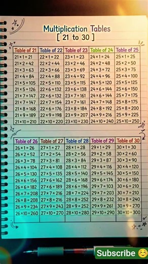 Multiplication Table 1 to 40/Table Of 1 to 20| Maths Tables/Multiplication Tables/TimesTable/Pahada