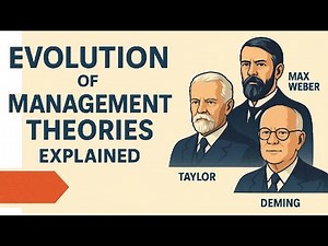 Evolution of Management Theories Explained | From Taylor to Organizational Behavior